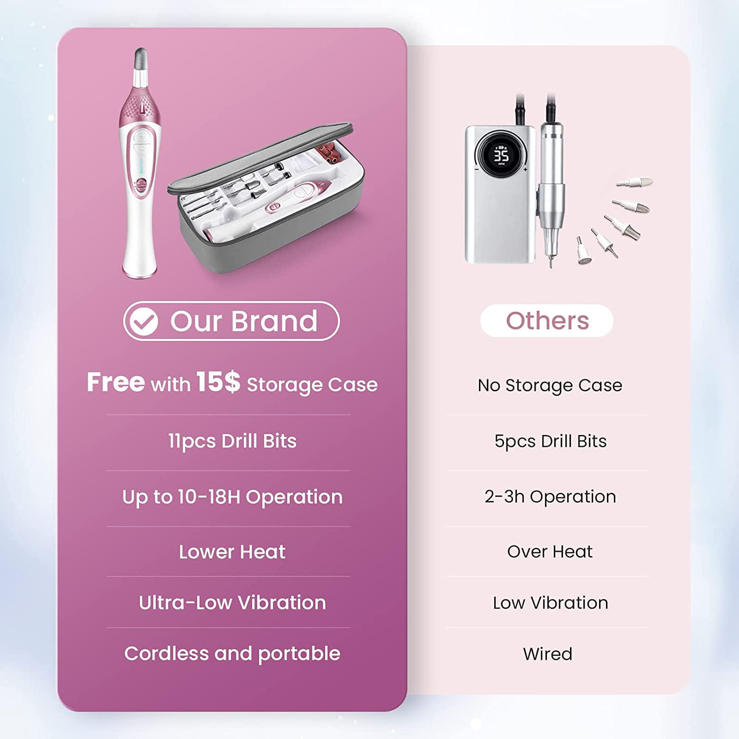 ISTON 36-Piece Professional Manicure & Pedicure Kit, Cordless Nail Drill Machine, 20000RPM,11Pcs Bits, 4 Speed, Electric Nail File Set, Nails Care Kits, Manicure Pedicure Tools, Storage Case - Image 3